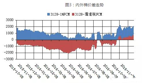 2016/2017年度储备棉政策展望- - 粮油市场报主办
