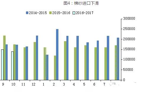 2016/2017年度储备棉政策展望- - 粮油市场报主办