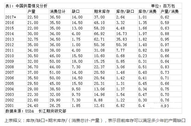 2016/2017年度储备棉政策展望- - 粮油市场报主办