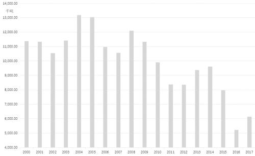 去库存进度加快 相关油脂市场向好- - 粮油市场报主办