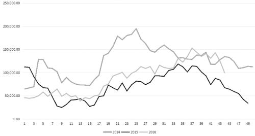 去库存进度加快 相关油脂市场向好- - 粮油市场报主办