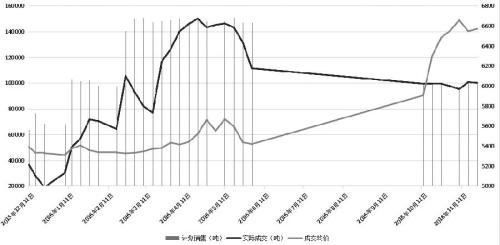 去库存进度加快 相关油脂市场向好- - 粮油市场报主办