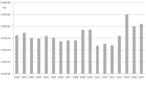 去库存进度加快 相关油脂市场向好- - 粮油市场报主办