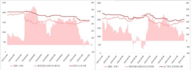 基层玉米上量加速 玉米承压小幅回调- - 粮油市场报主办