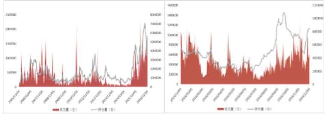 基层玉米上量加速 玉米承压小幅回调- - 粮油市场报主办