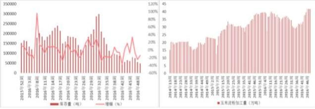 基层玉米上量加速 玉米承压小幅回调- - 粮油市场报主办