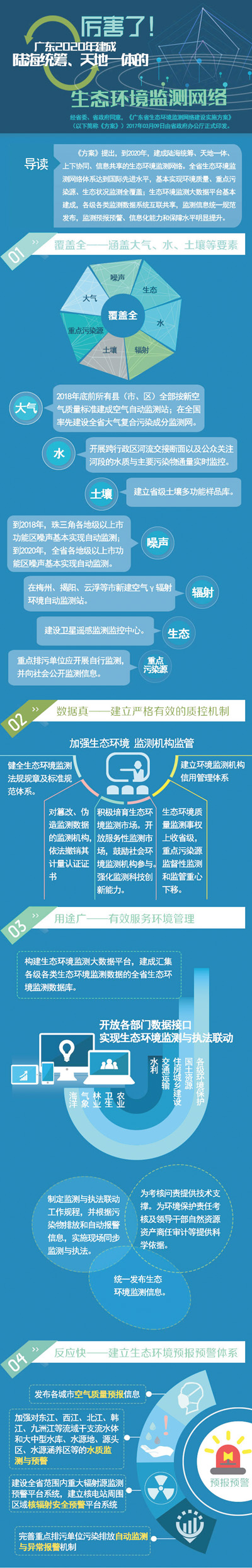 “广东蓝”是怎么回来的（人民眼 蓝天保卫战）