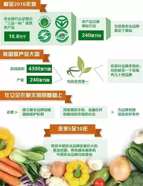 韩长赋：未来5至10年，是中国农业品牌发展壮大的黄金时期